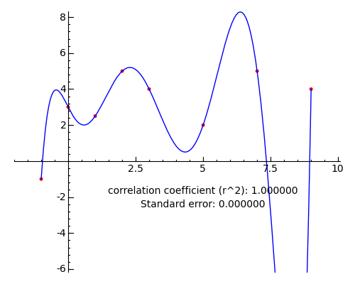 10. Polynomial Regression